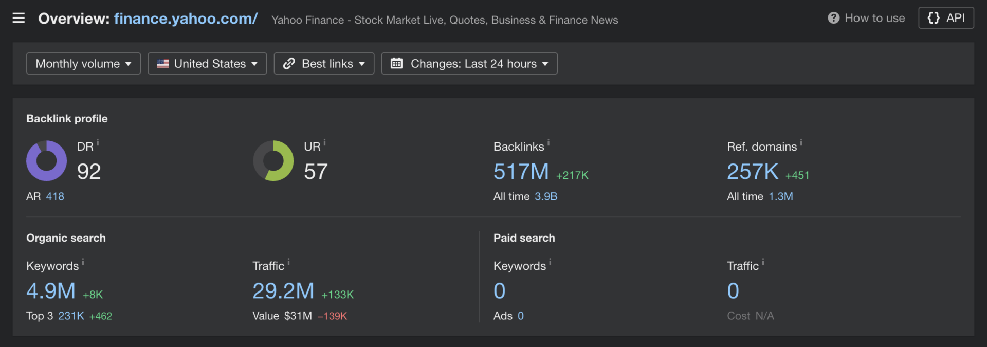 powerhouse press placements